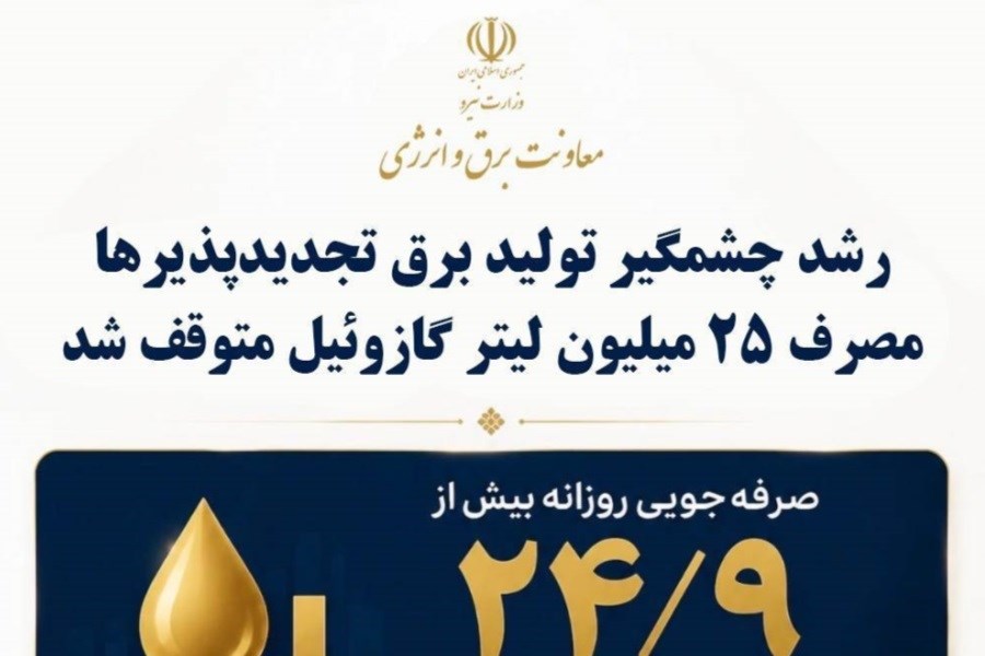 رشد چشمگیر تولید برق تجدیدپذیرها
